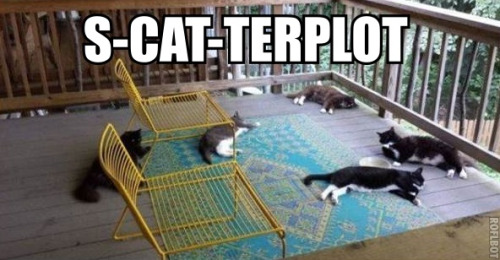 S-CAT-TERPLOT: A Comfortable Spread.
Reblogged from econlolcats . By Michael H.
As usual, econlolcats on my blog are a harbinger of good things to come. This econlolcats post heralded my Quartz column “The national security case for raising the gasoline tax right now.” (Working title: “Our Oil Weapon”).