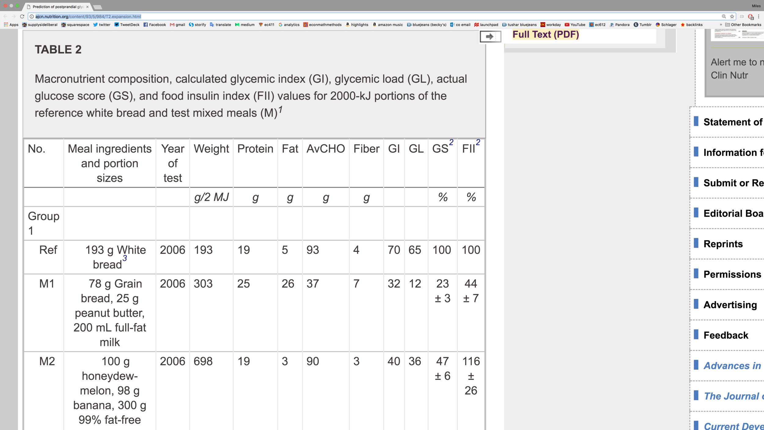 Insulin Food Chart