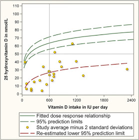 Figure 2. Source: Veugelers and Ekwaru (2014)