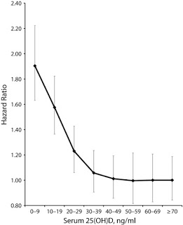 Figure 3. Source: Garland et al. 2014