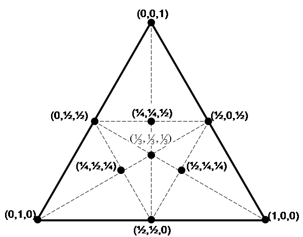 Barycentric coordinates in an equilateral triangle— not what this post is about! Link to the Wikimedia image source. Link to the Wikipedia article "Barycentric coordinate system." 