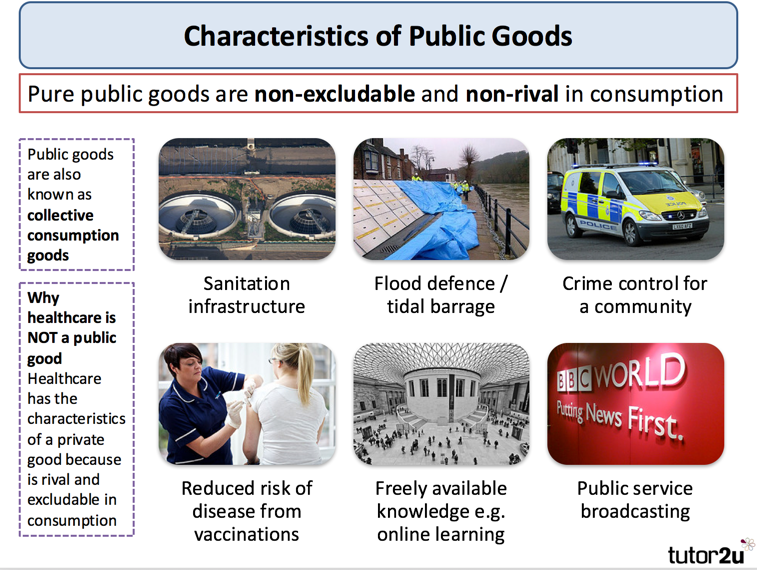Public goods - short answer