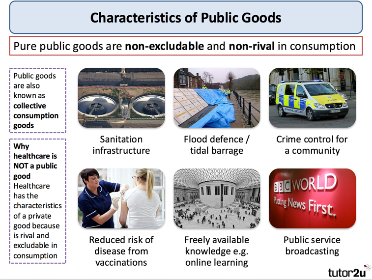 What are Public Goods? Characteristics and Aspects