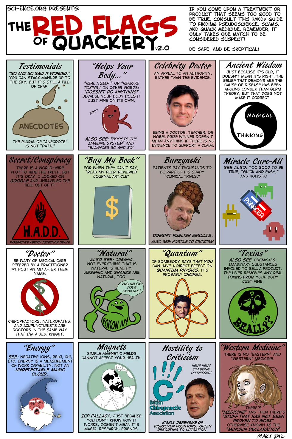Image source. Is Steven Gundry a quack? No. He has reasonable hypotheses, then exaggerates the degree of current support for those hypotheses. He cannot be fully trusted, but his ideas should not be dismissed without much better evidence than we hav…