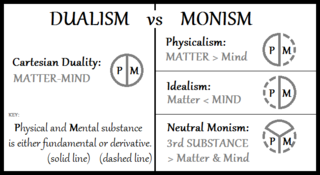 Link to the Wikipedia article “Mind-body dualism”