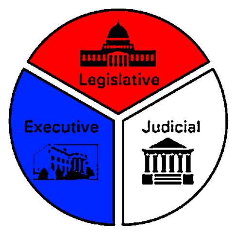 The Federalist Papers #47: Separating Legislative, Executive and Judicial  Powers is a Good Principle, But Perfection in this Regard is  Impossible—James Madison — Confessions of a Supply-Side Liberal