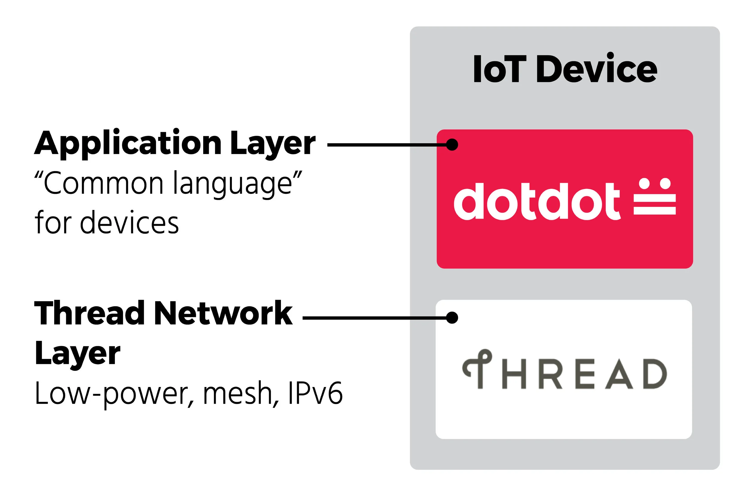 Dotdot over Thread no sub-01.jpg