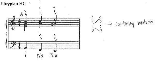 Building Musicianship - Part II