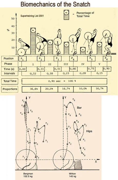 15 Things A Weightlifter Should Have in Mind.