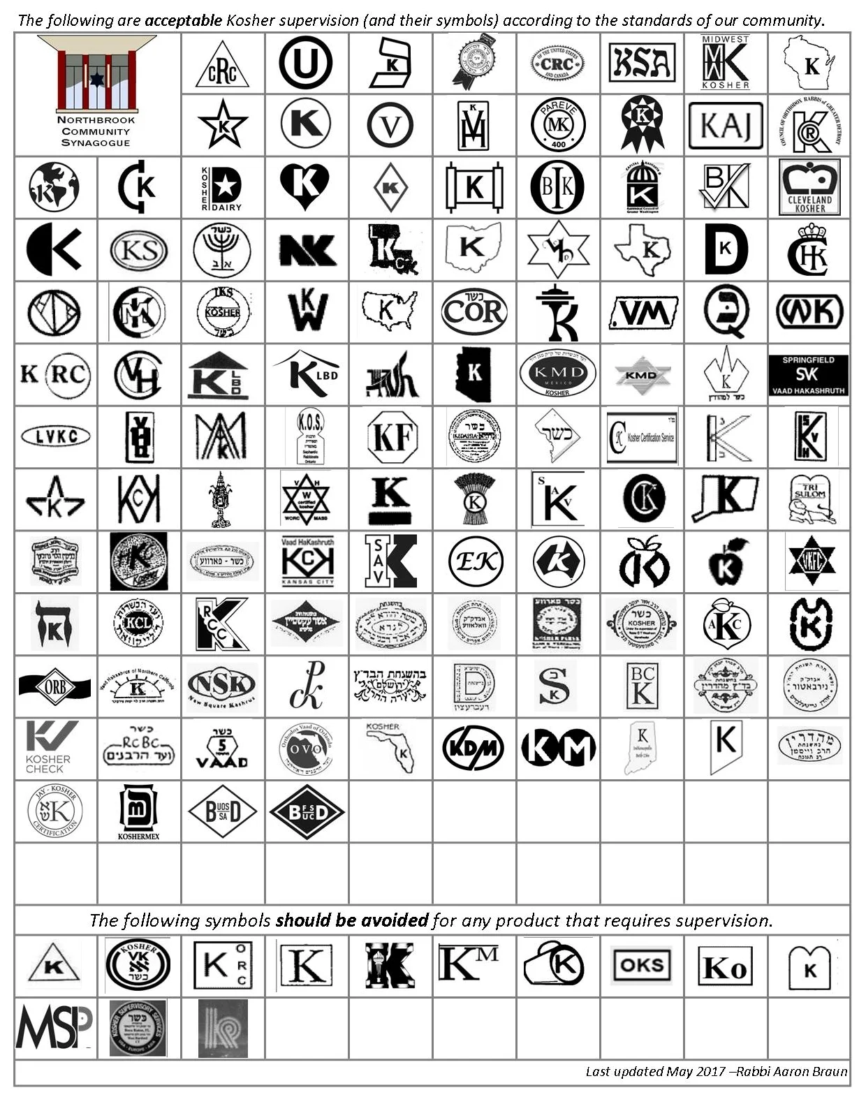 Kashrut List.jpg
