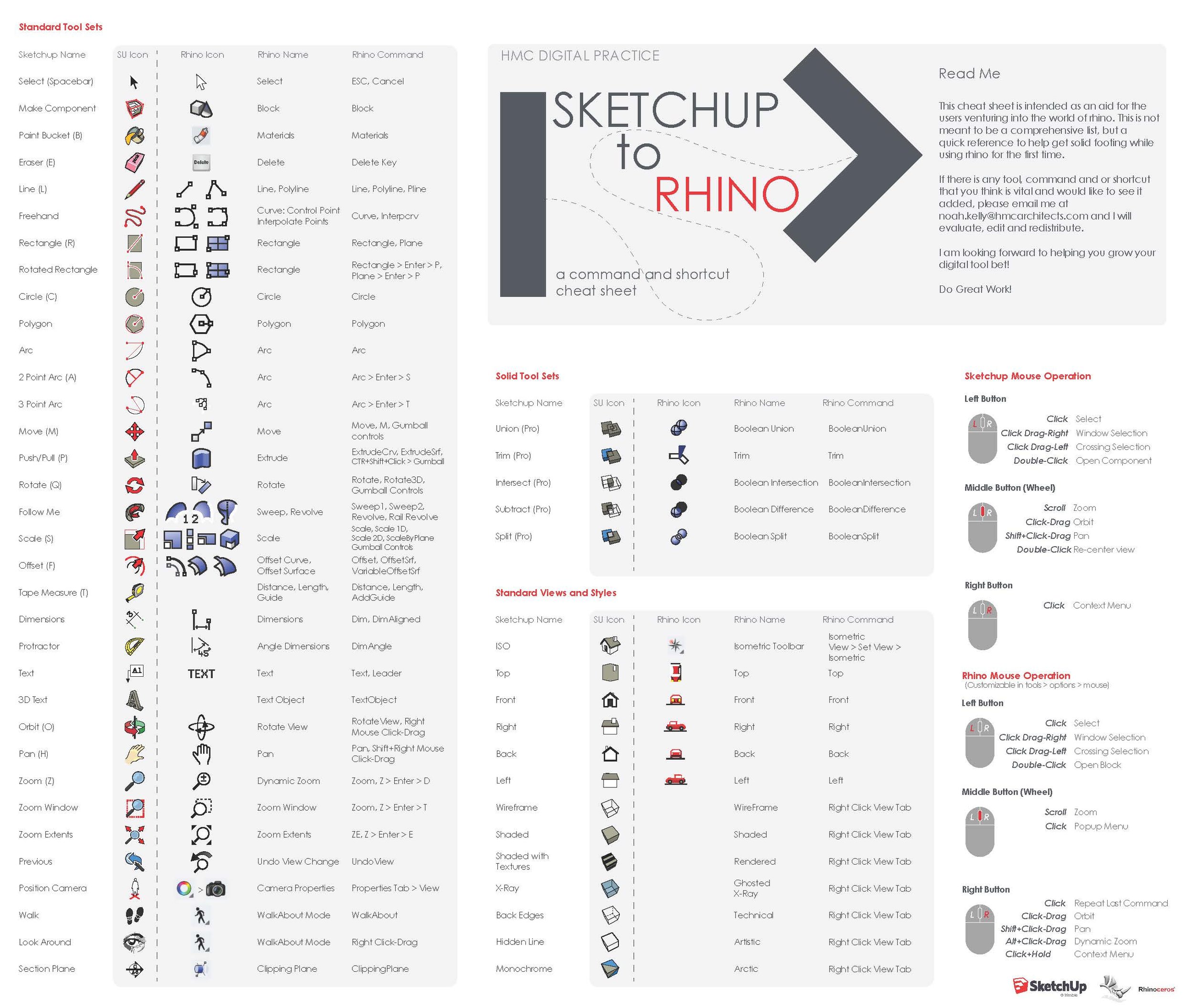 Autocad Cheat Sheet , Download PDF: AutoCAD shortcuts ‒ DefKey – MNISES