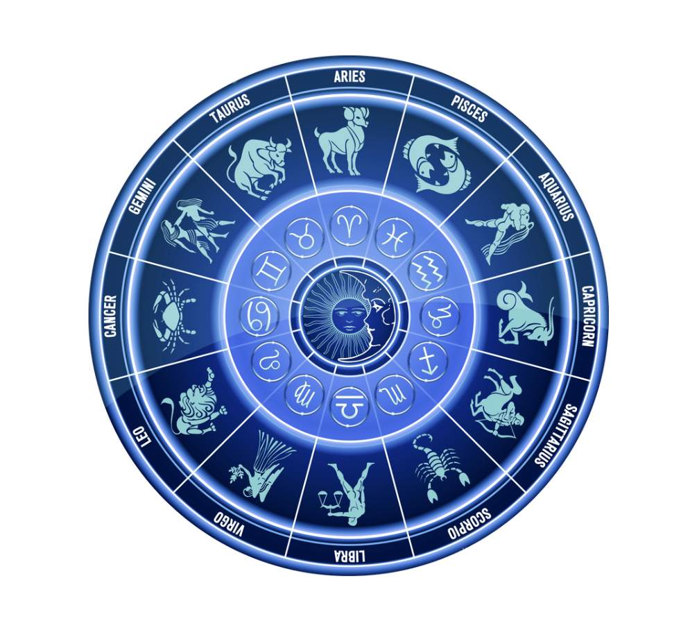 Астрологический круг. Зодиакальный круг знаков. Зодиакальный круг с месяцами. Знаки зодиака символы. Гороскоп на неделю с 25.03