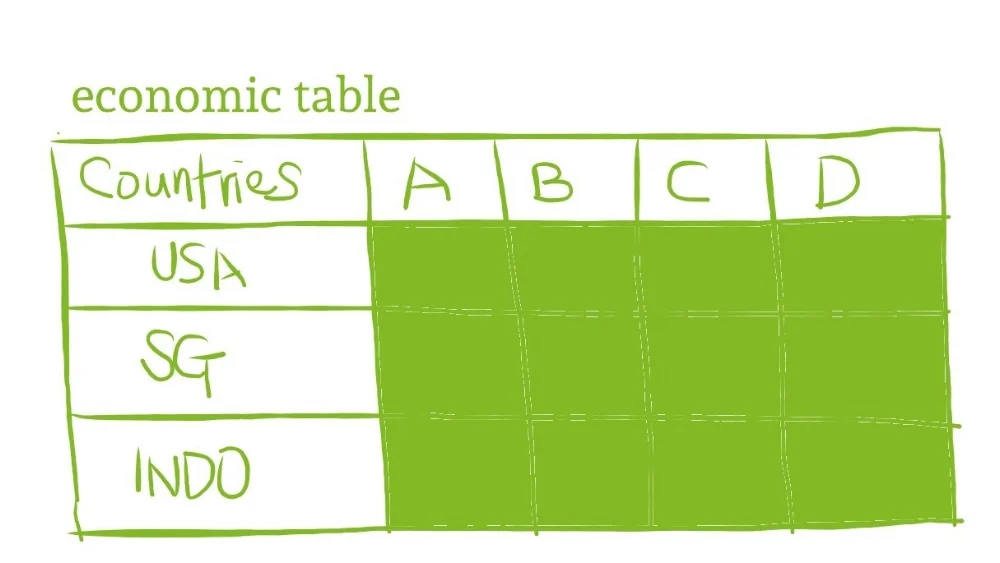 Bring in another table into Excel called Economic Table for USA, SG, and Indo