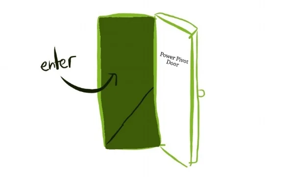 Enter the Power Pivot magic door