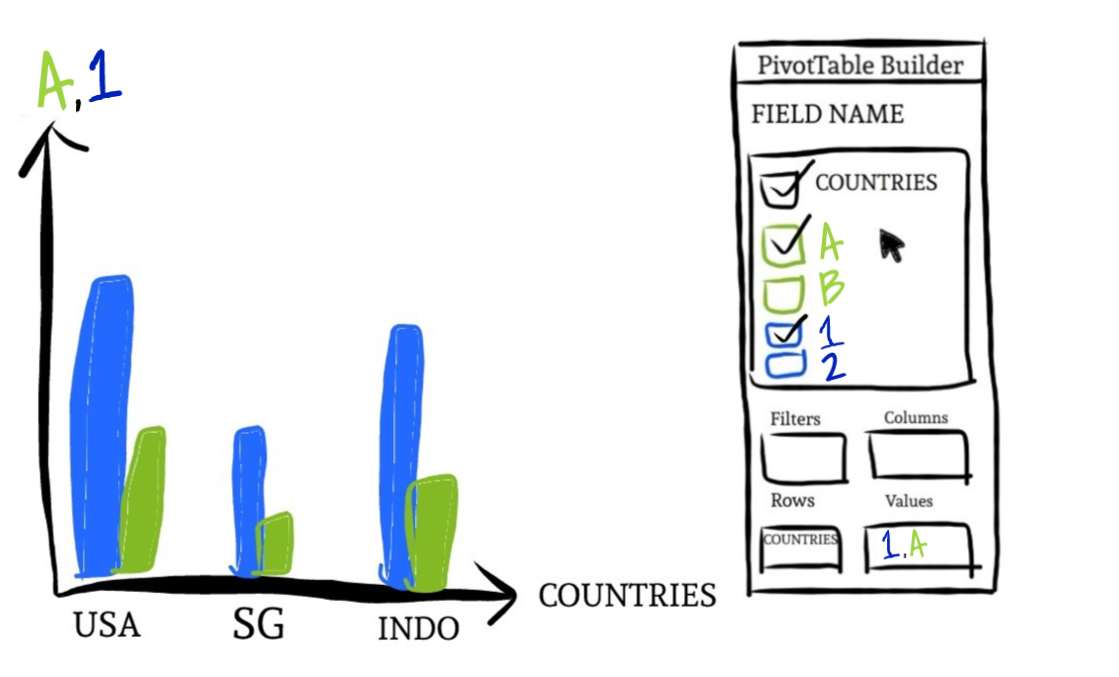 Create pivot table in Excel