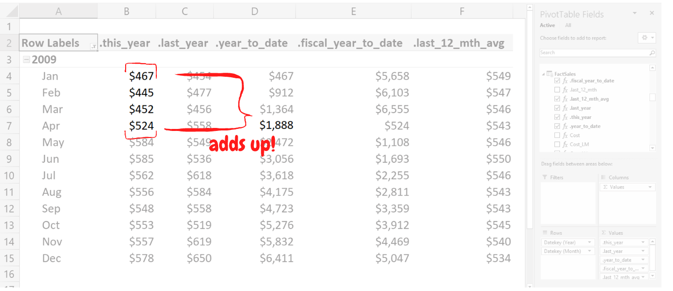 Power Pivot check figures add up correctly
