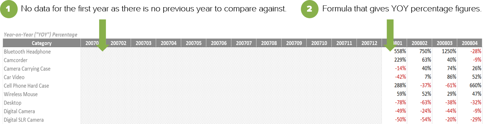 excel-formula-year-on-year.png