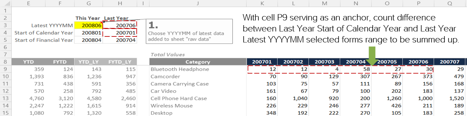 Calculate Year To Date Ytd And Financial Year To Date Fytd Figures Lightdotlab