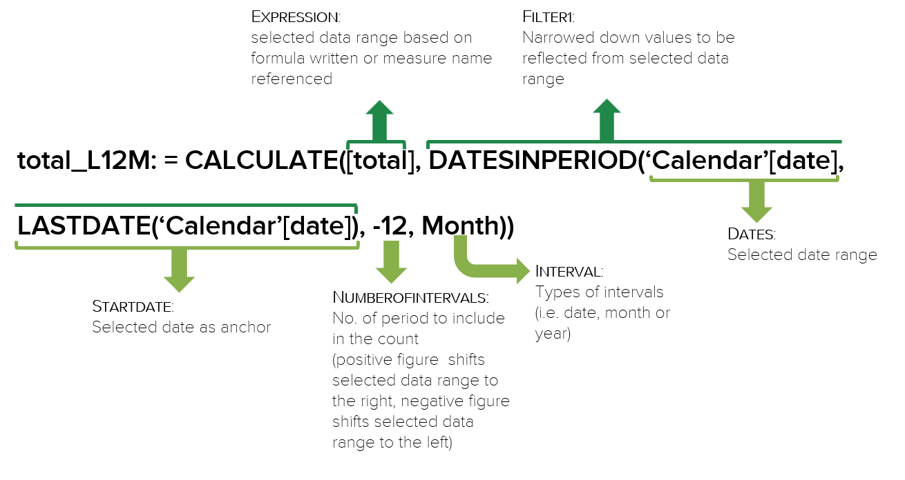 Power Pivot create total last-12-months measure using DAX formula CALCULATE, DATESINPERIOD and LASTDATE