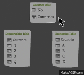 power-pivot-data-model-link-tables.gif