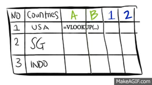 Combine data into one table with many vlookup