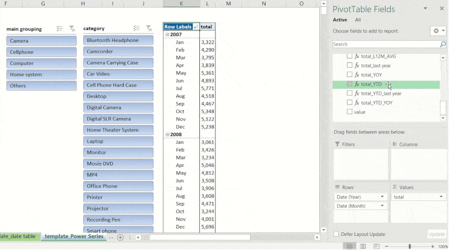 Power Pivot table check year-to-date measure is correct