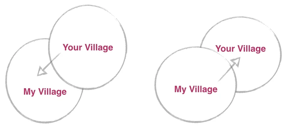 Boundaries diagrams.002.jpeg