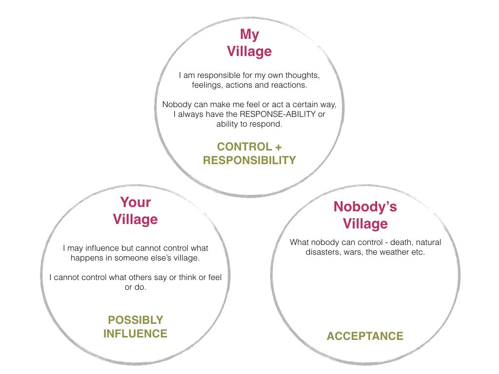 Boundaries diagrams.001.jpeg