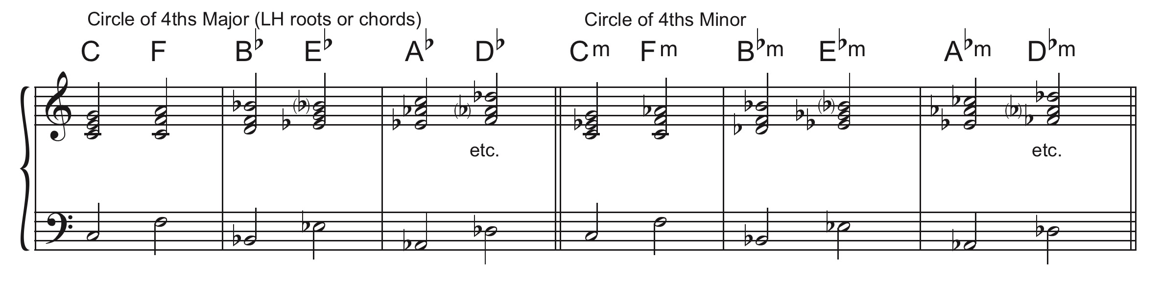 Sample chord drill