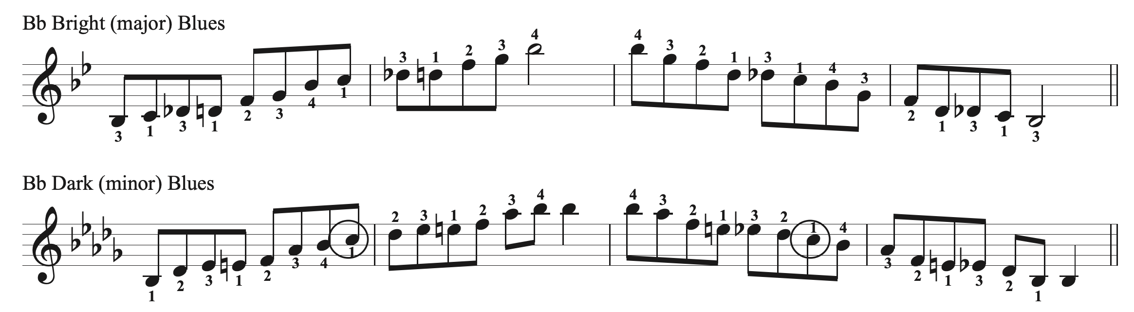 Scales to master for the Bb jazz blues progression? When I look up