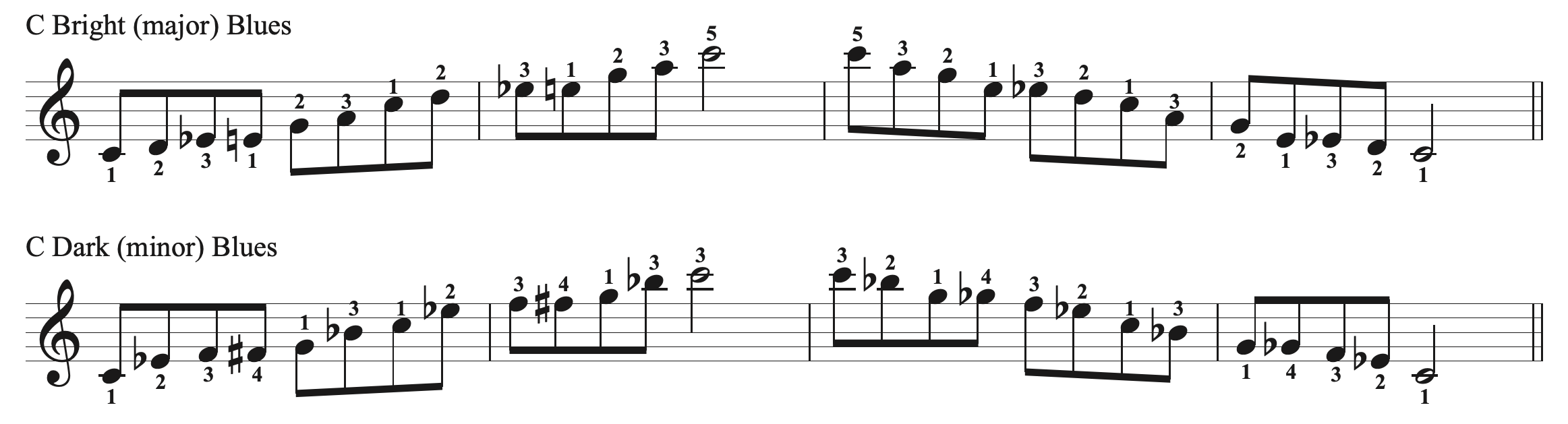 Blues Scale Finger Patterns — Bradley Sowash Music