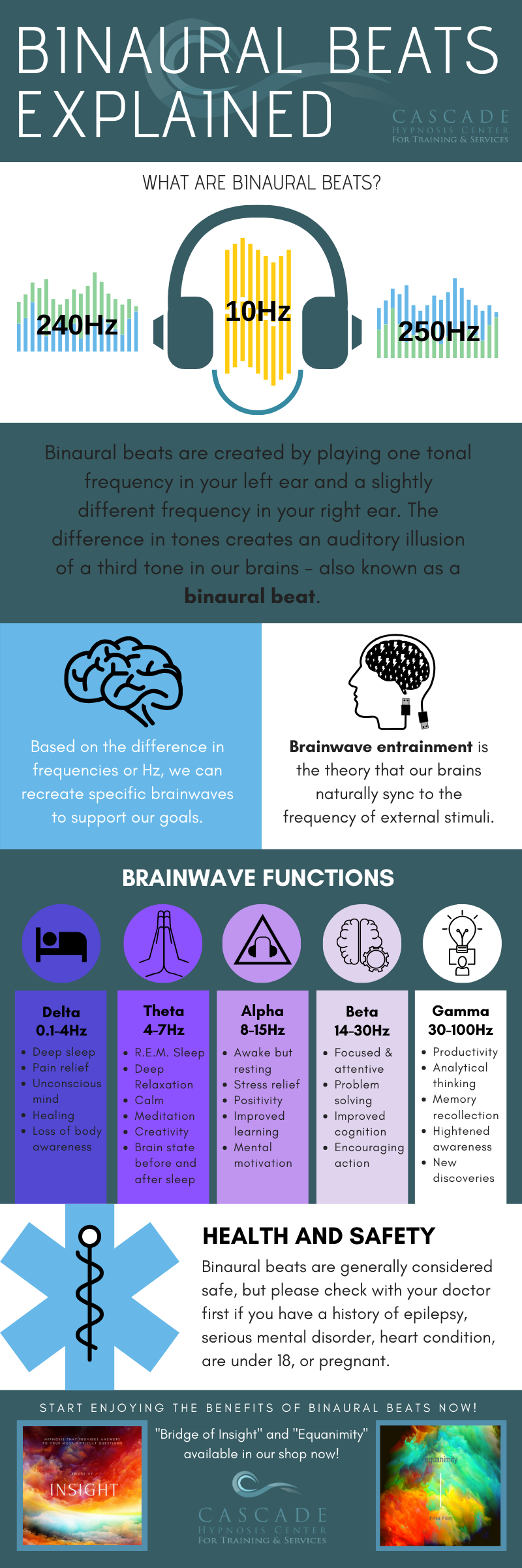 Binaural Beats And Brainwave Entrainment — Cascade Hypnosis Center