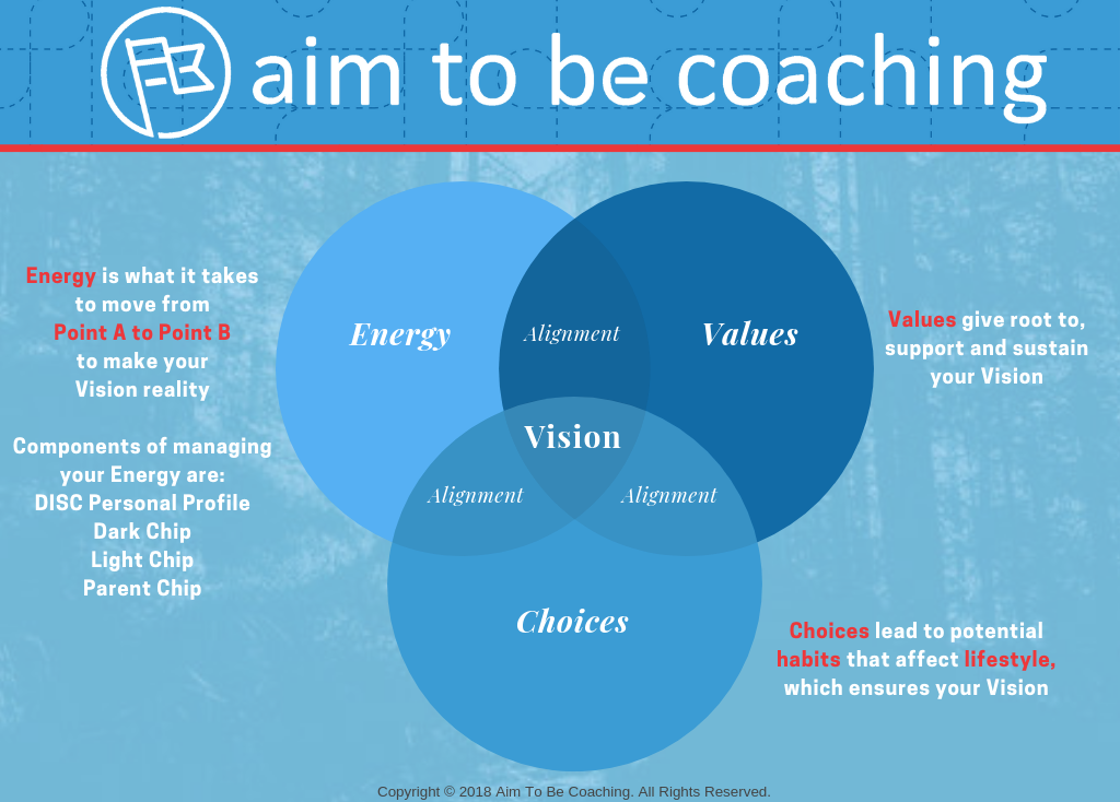 Aim To Be Coaching Overview for Web.png