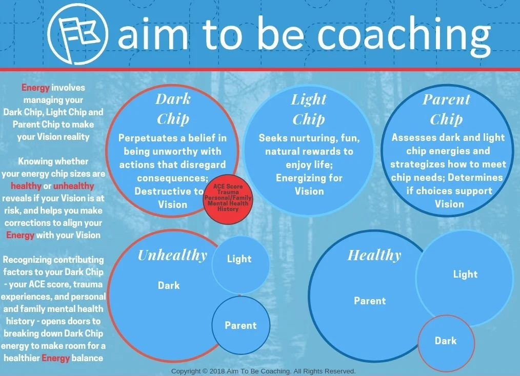 Aim To Be Coaching Energy Overview with ACEs for Web.jpg