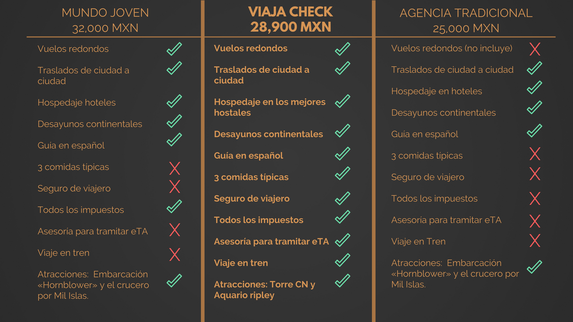 TABLA COMPARATIVA 2018