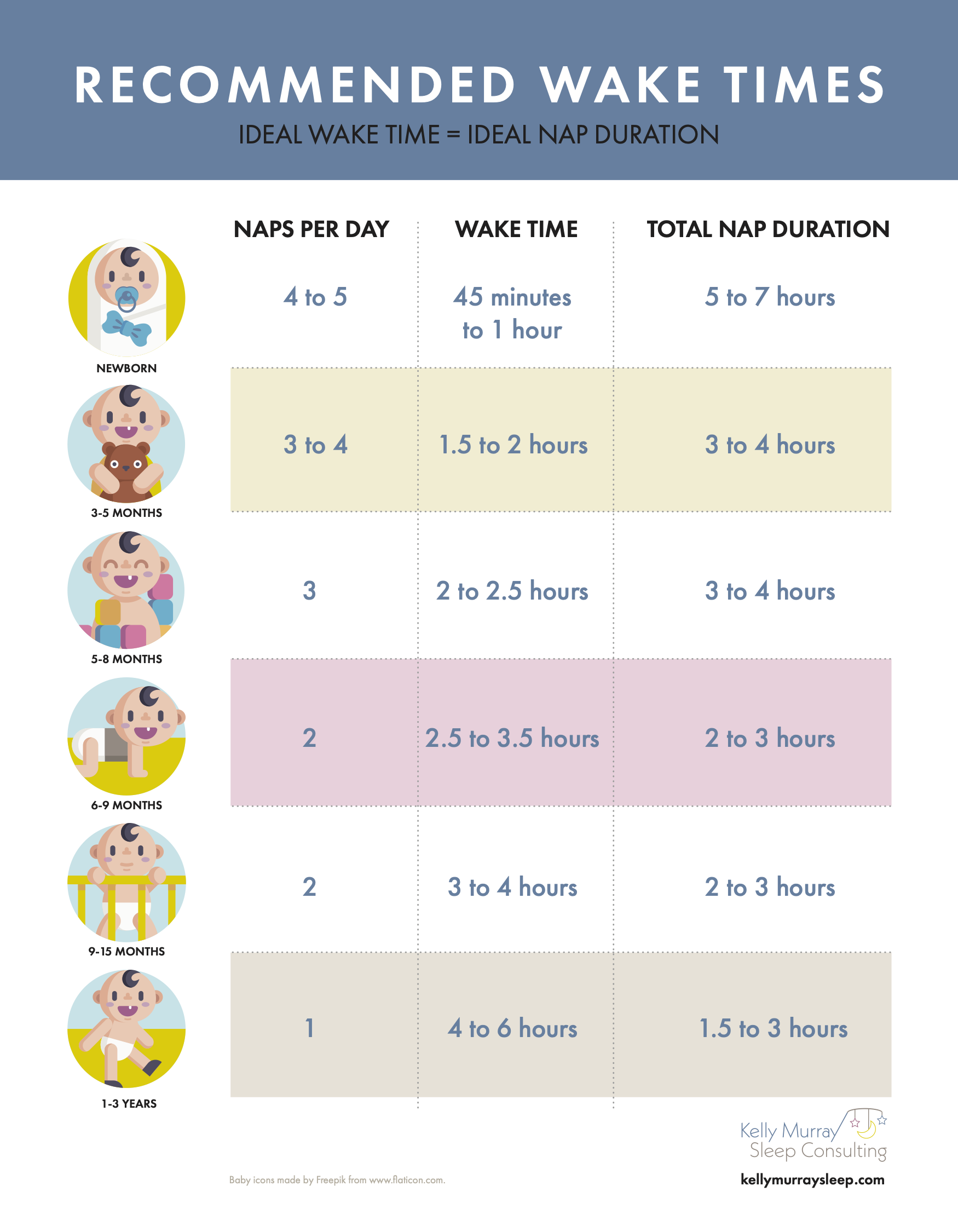 4 Month Old Sleep Schedule (Naps, Feeds & Bedtime)