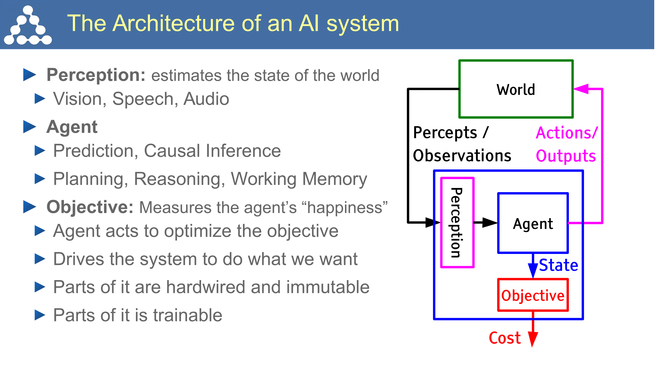 yann-lecun-a-path-to-ai-03.png