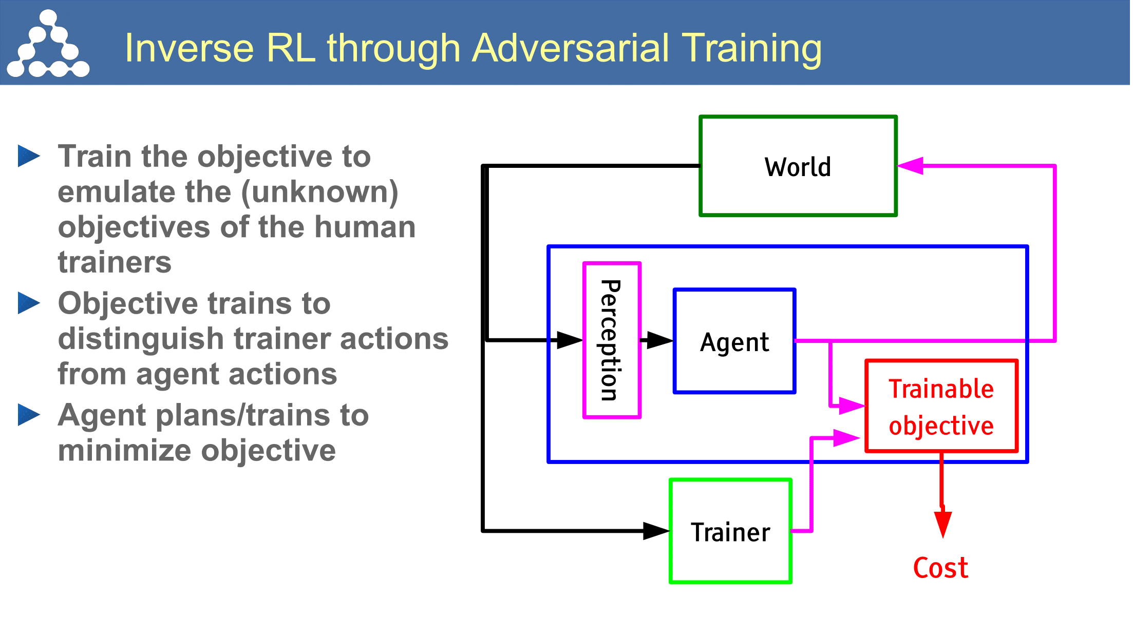 yann-lecun-a-path-to-ai-32.png