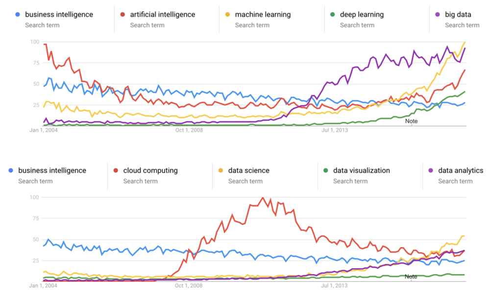 technology-waves-trends-in-ai-bi-ml-dl-and-more.002.png