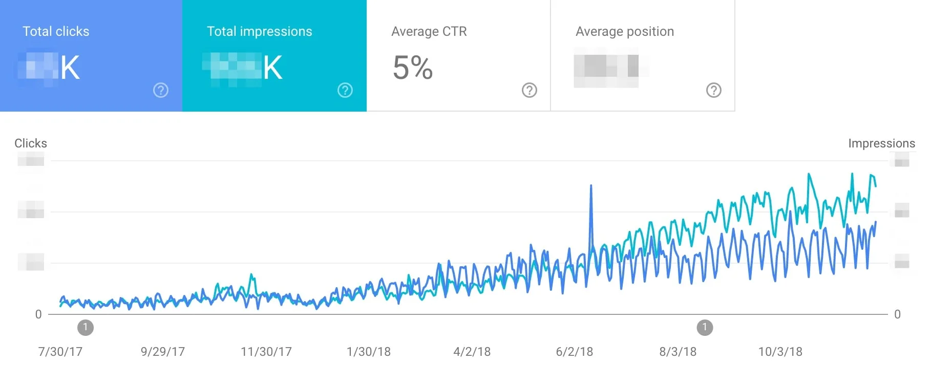 I blurred out key numbers as these are proprietary and we don’t really want “the competition” to know what we are doing.