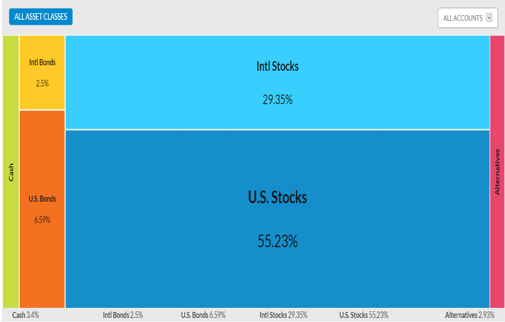 Investing Made Easy