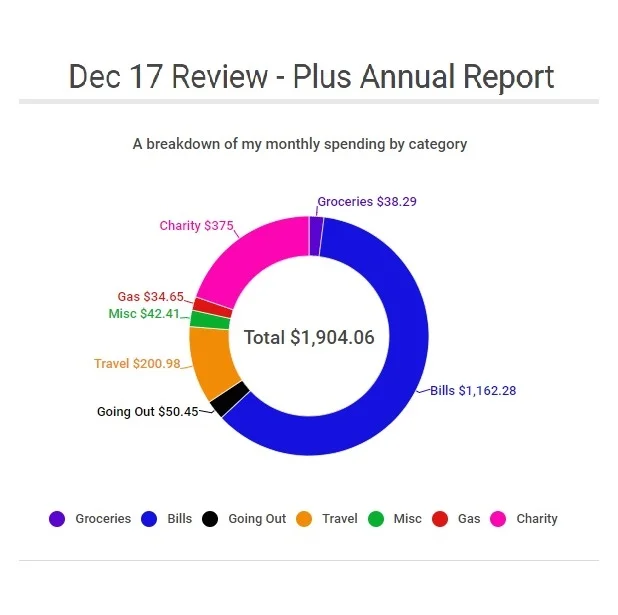 Dec 17 Review Plus 2017 Annual Report