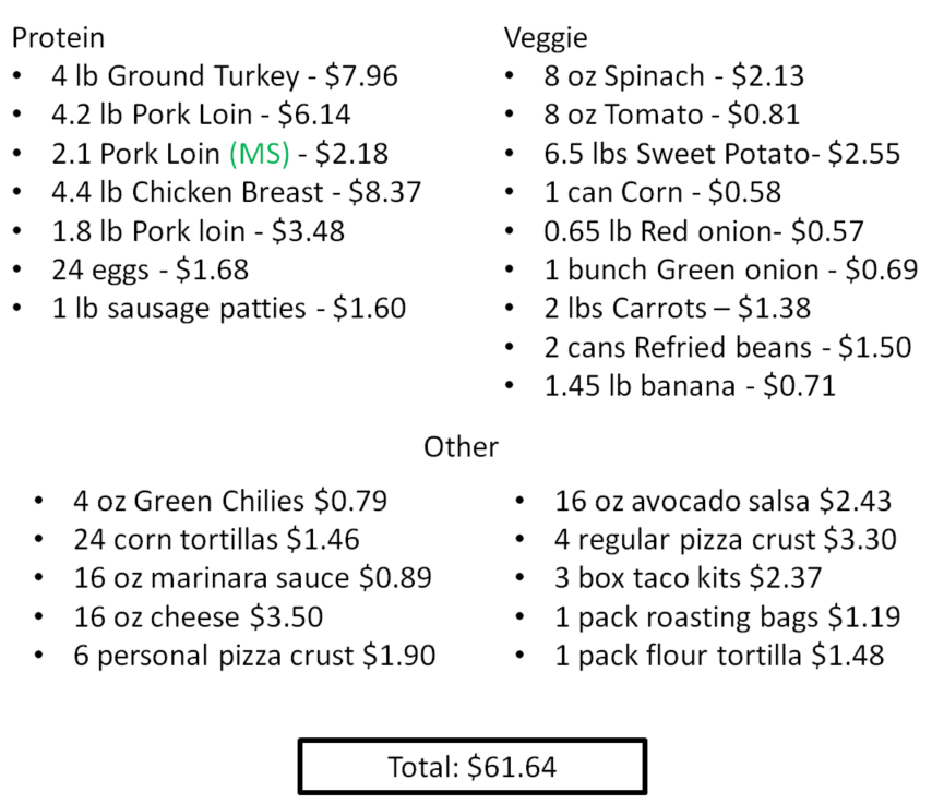 Affordable grocery budgeting