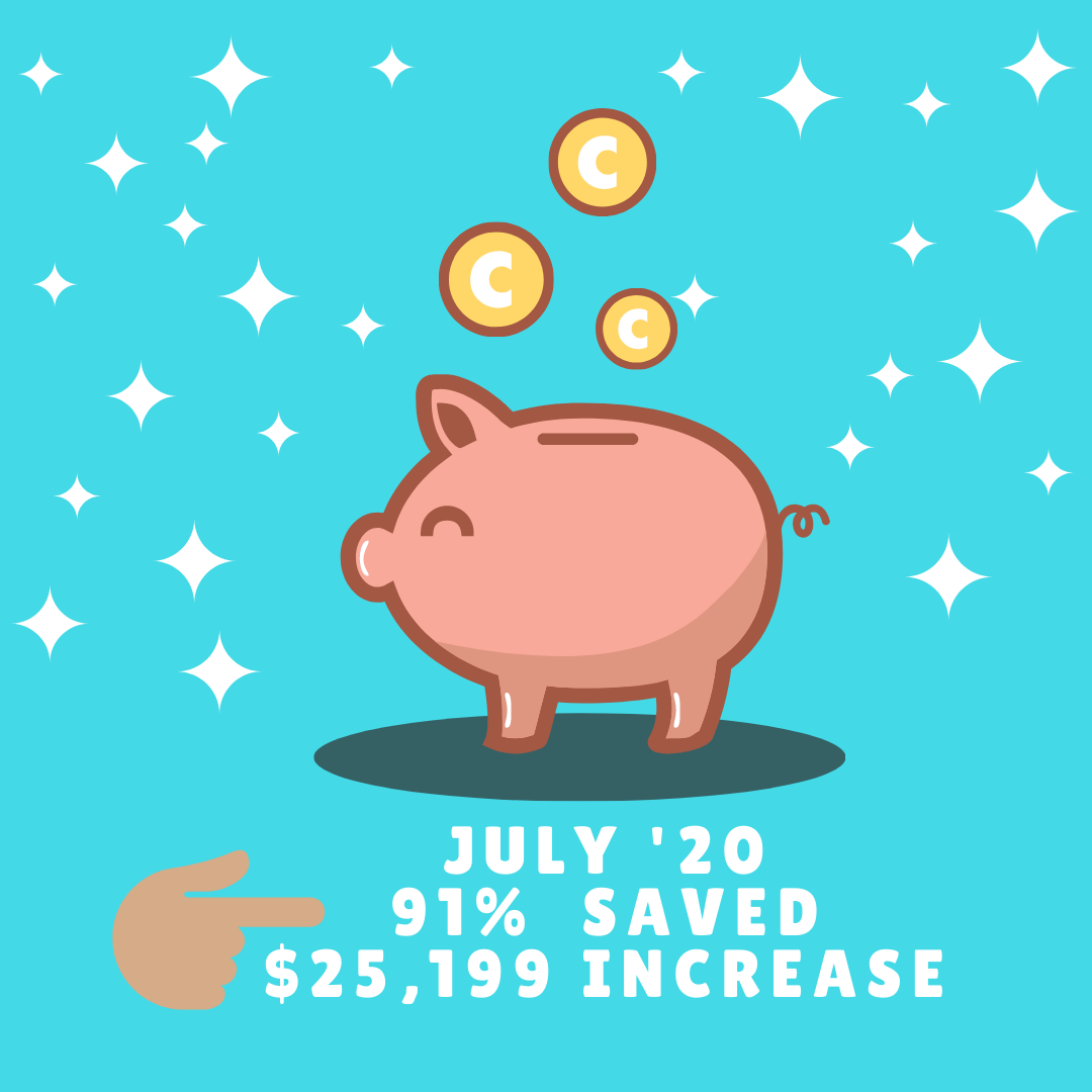 July Budget Review
