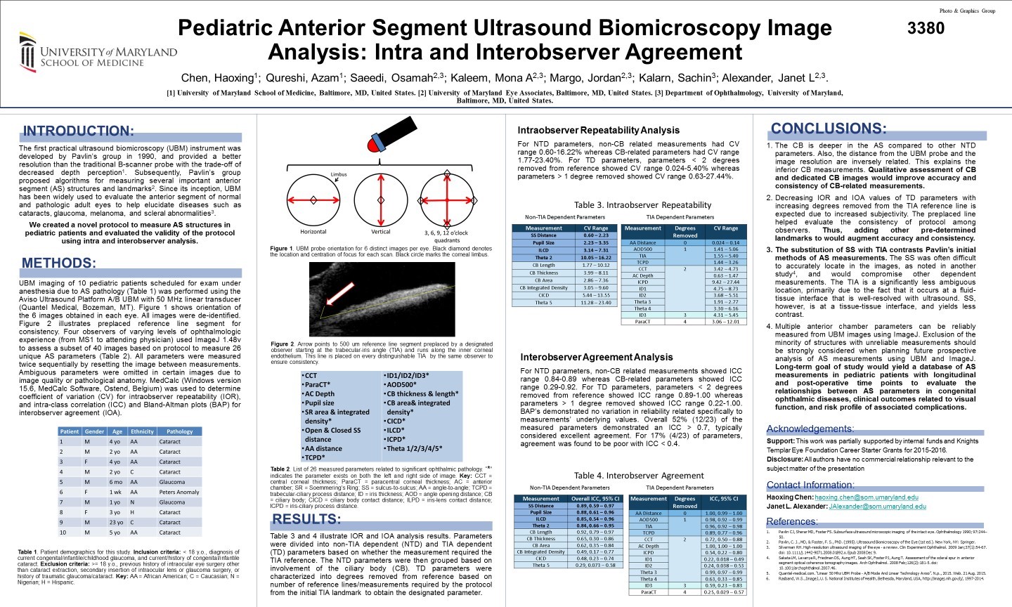 ARVO 2016 Title: Pediatric Anterior Segment Ultrasound BiomicroscopyImage Analysis: Intra and Interobserver Agreement