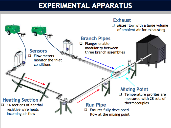 Experimental Apparatus.png