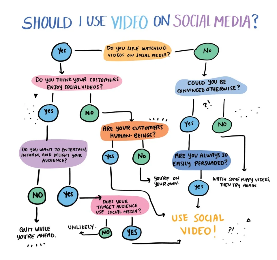 Where to Share Your Social Videos if You're a Small Business