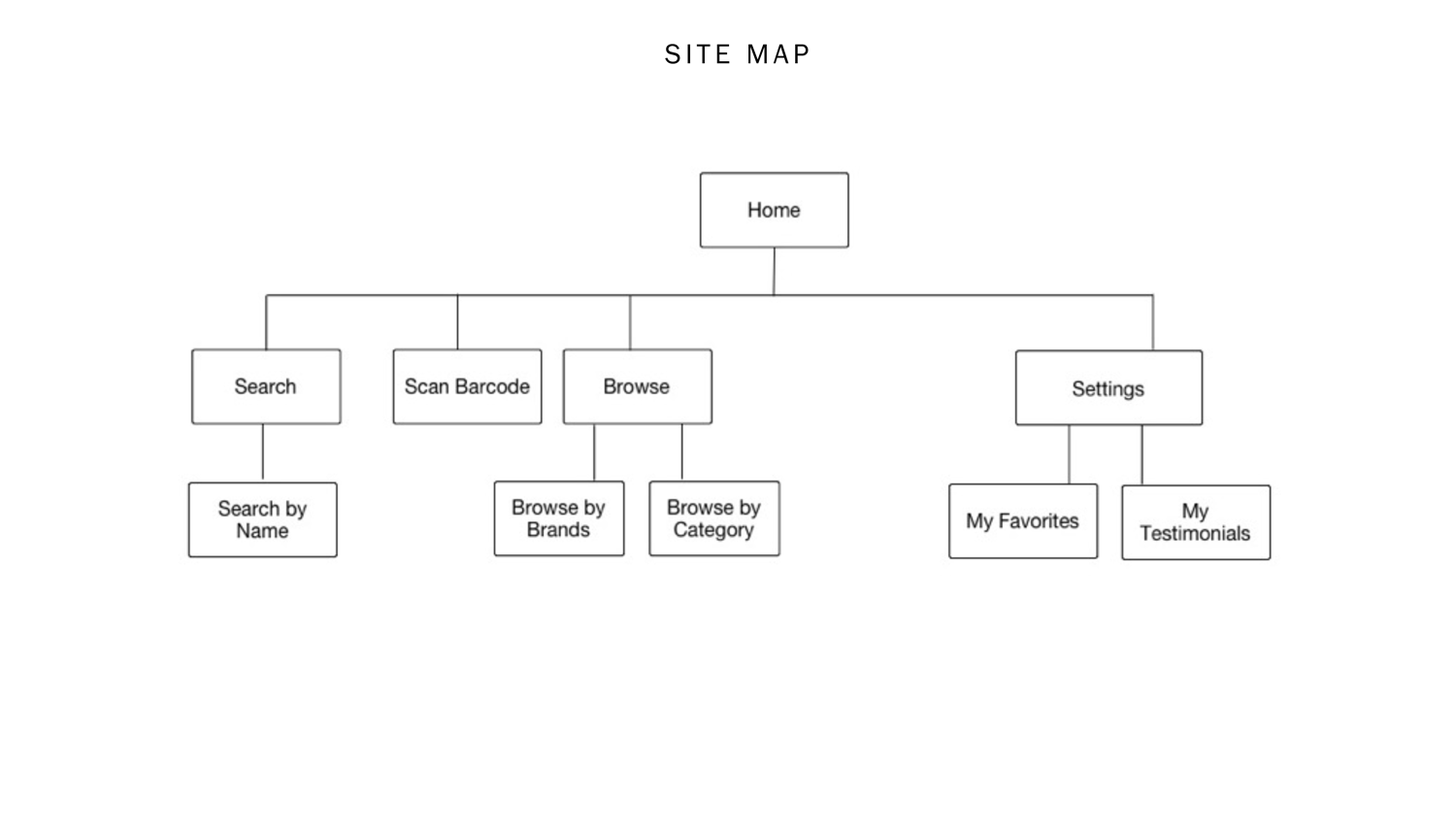 cleanbeautyapp_0003_sitemap.jpg
