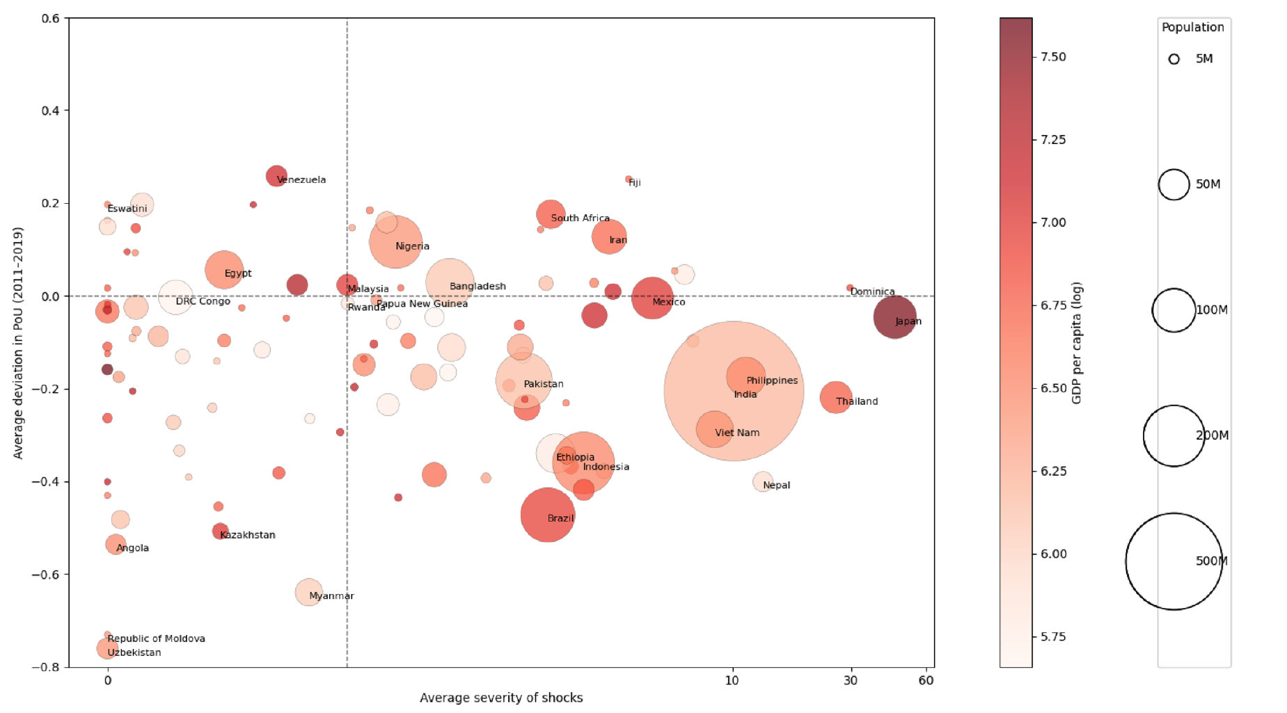 Bene2026_Fig2_shocks_vs_hunger.png
