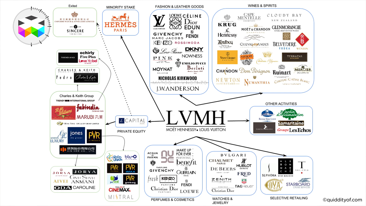 Who's Who of Watchmaking: LVMH & Kering Group — Latest Watchmaking